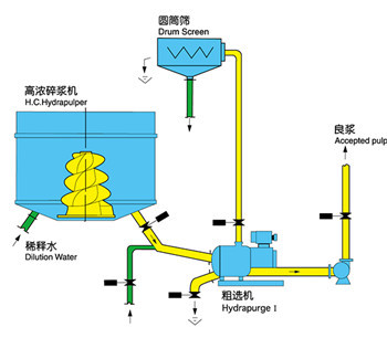 高濃破解系統(tǒng)